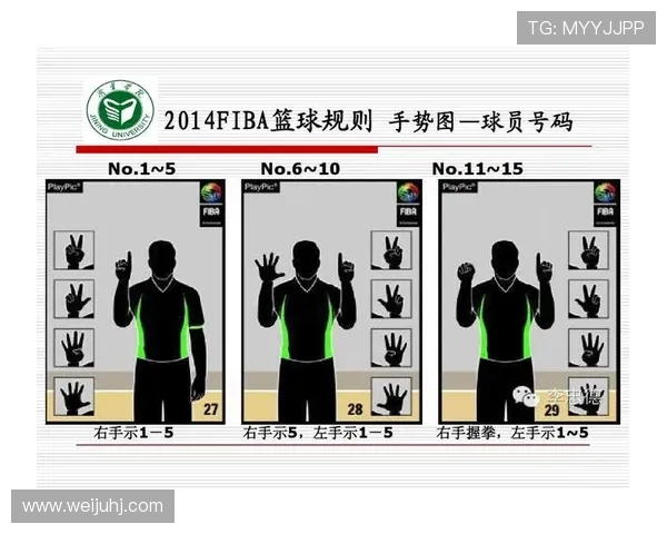 新手必看：篮球比赛中裁判手势规则到底怎么看？