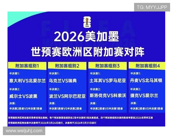 2026世界杯规则下排名怎么算定