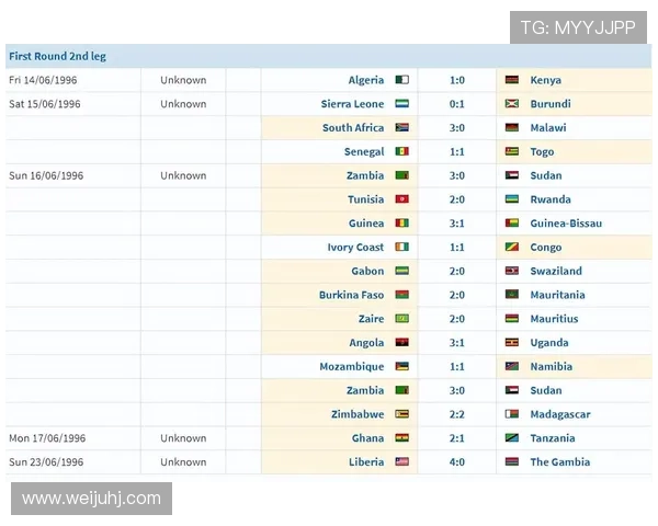 科特迪瓦队能否重返2026世界杯?出线形势与阵容前景分析 科特迪瓦队能否重返2026世界杯?出线形势与阵容前景分析